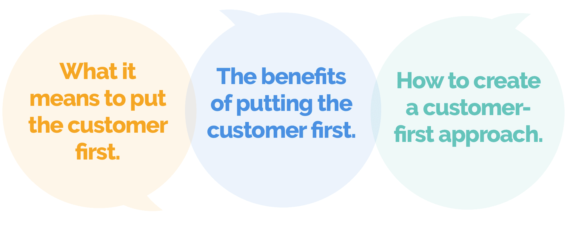 Putting the customer first - why it's important!